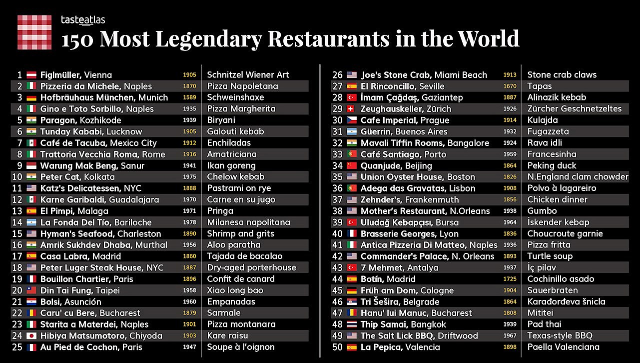 Photo Credit: https://www.tasteatlas.com/iconic-dishes-legendary-restaurants